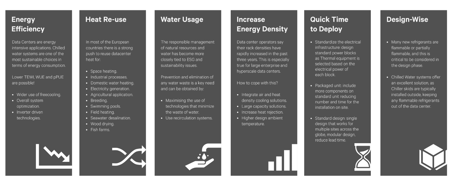 Vertiv-Chilled-Water-Graphics-Panels.png
