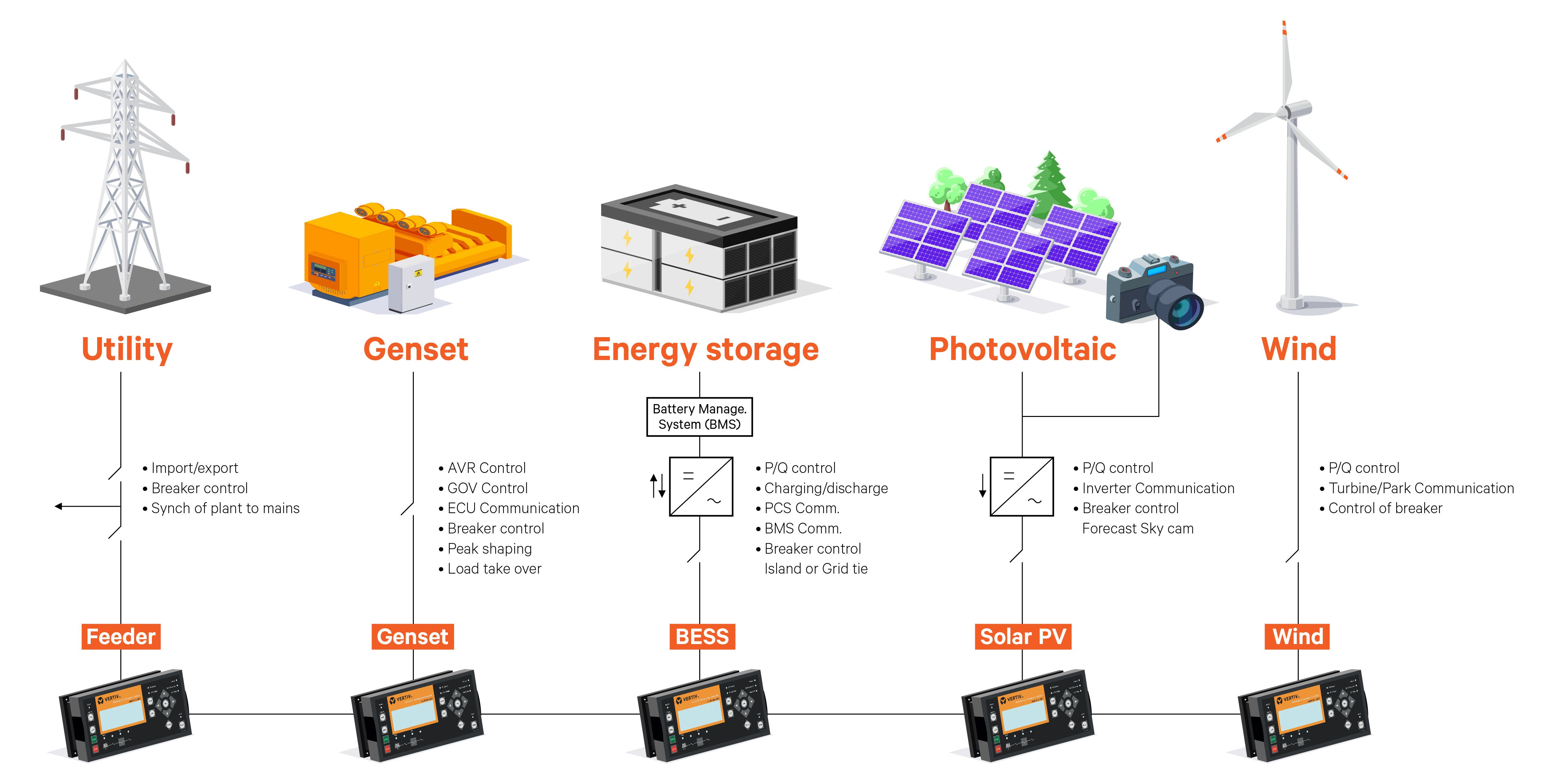 Delta Debuts SST-Based DC Power System to Accelerate AI Infrastructure