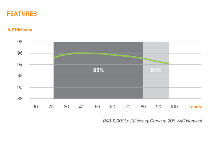 NetSure 801 | Vertiv DC Power System