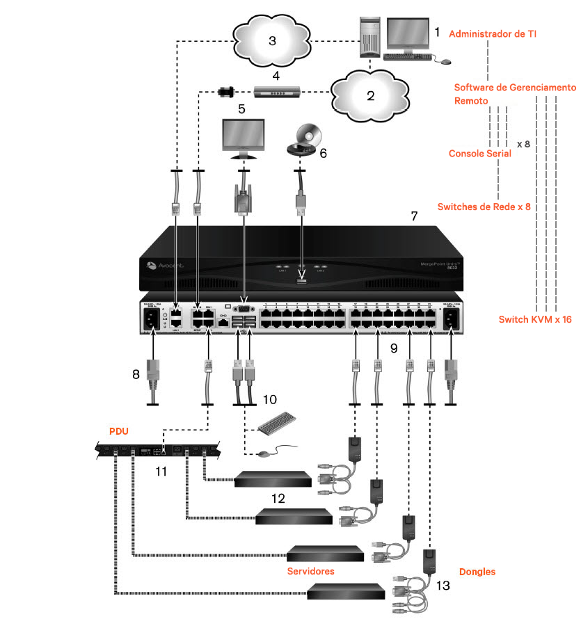 KVM Switchbox