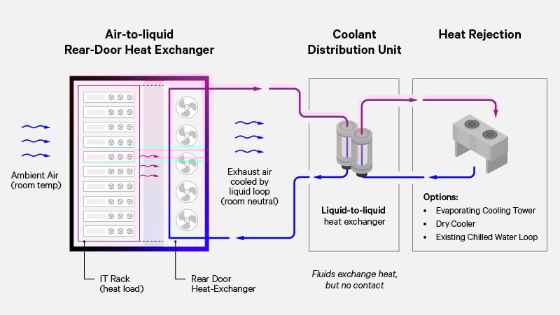 Diagrama esquemático de los intercambiadores de calor de la puerta trasera