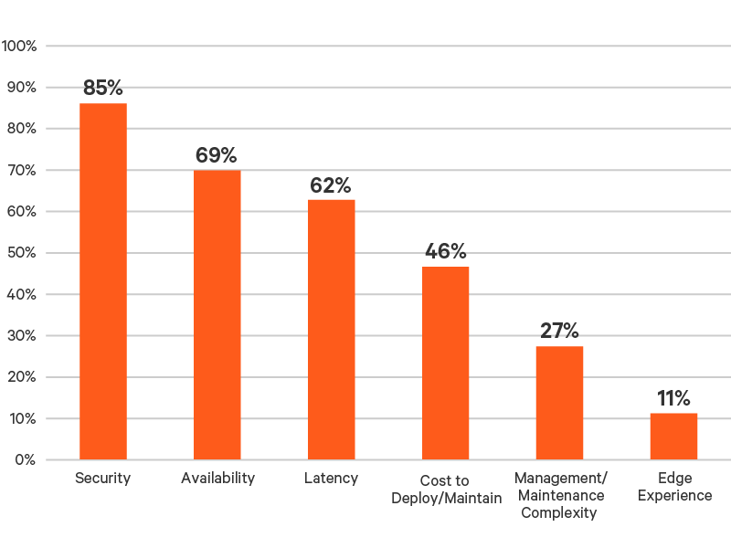 Edge-Survey-Report-graphic-09-800x600.png