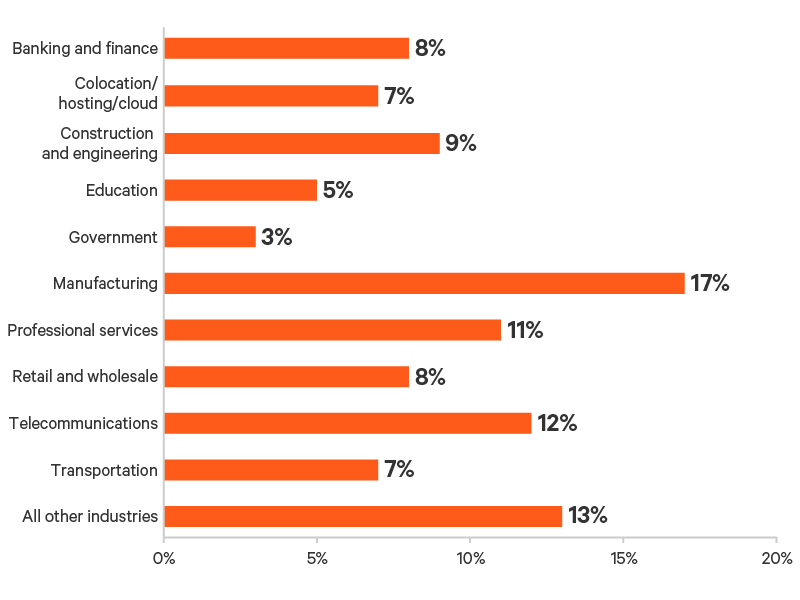 Edge-Survey-Report-graphic-13-800x600.png