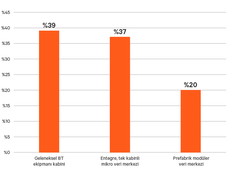 Edge-Survey-Report-graphic-10-800x600-348345-TR-EMEA_349806_0.png