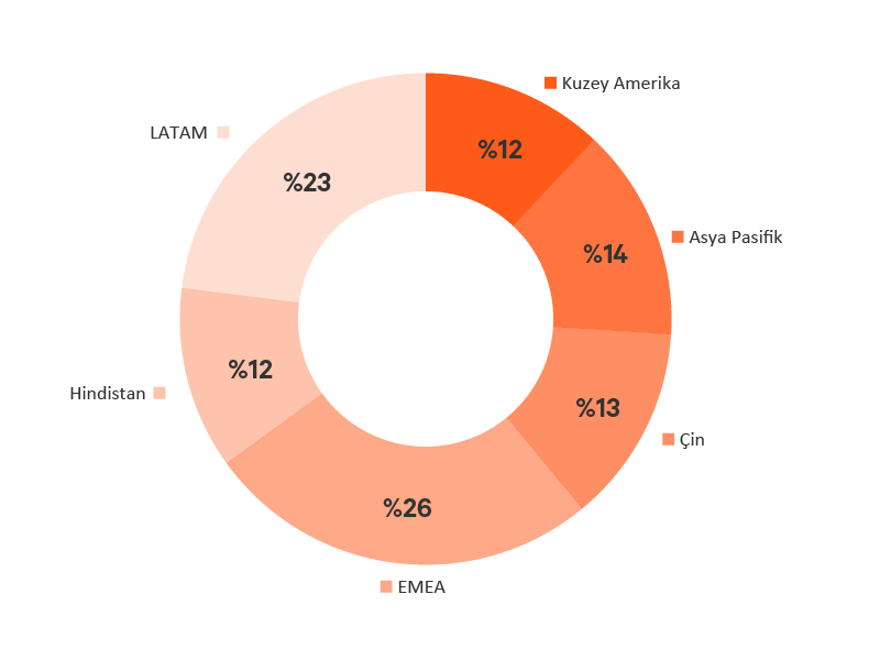 Edge-Survey-Report-graphic-13-800x600-348347-TR-EMEA_349809_0.png