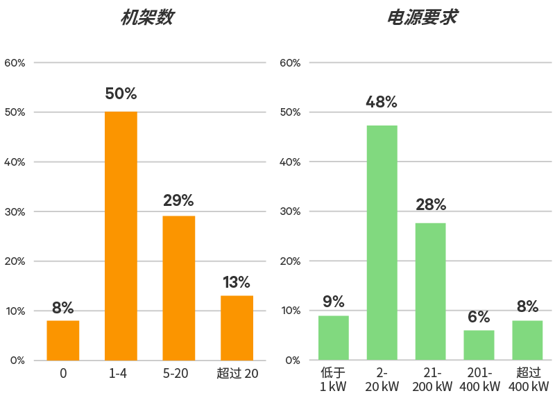 Edge-Survey-Report-graphic-04-800x600-348339-Zh-CN_349814_0.png