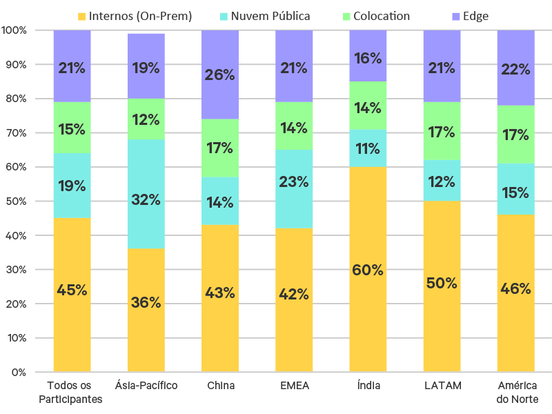 edge-survey-report-graphic-03-800x600_348338-pt-latam.png