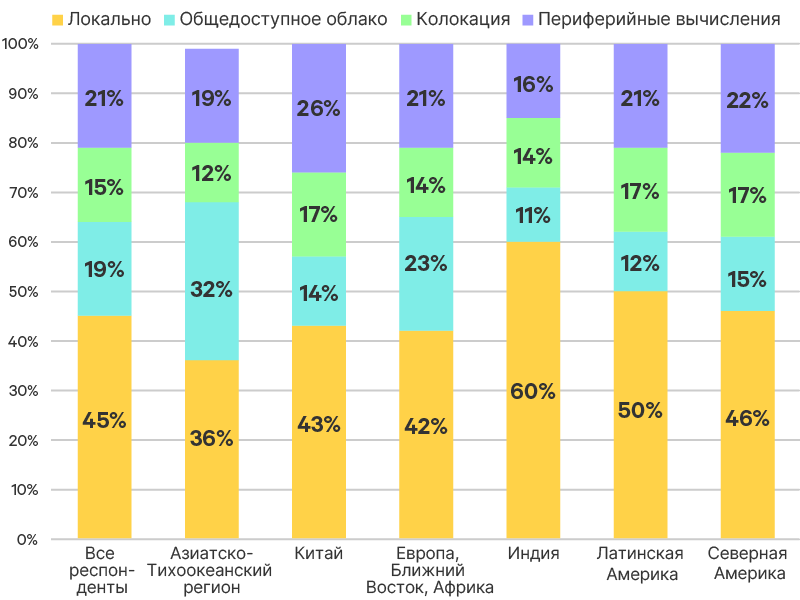 edge-survey-report-graphic-03-800x600-348338-ru-emea_349785_0.png