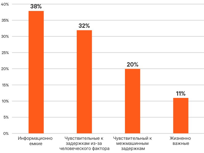 /edge-survey-report-graphic-06-800x600-348341-ru-emea_349788_0.png