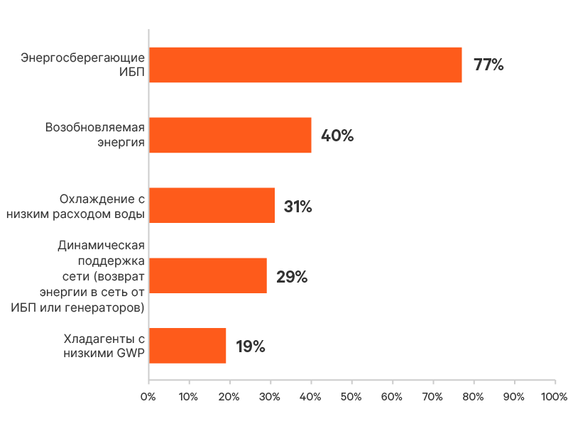 edge-survey-report-graphic-11-800x600-348346-ru-emea_349793_0.png