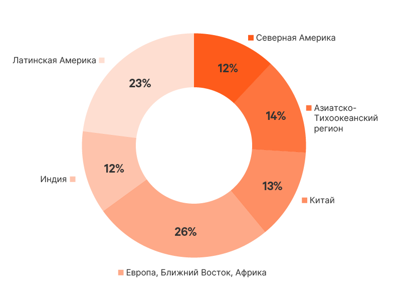 edge-survey-report-graphic-13-800x600-348347-ru-emea_349795_0.png