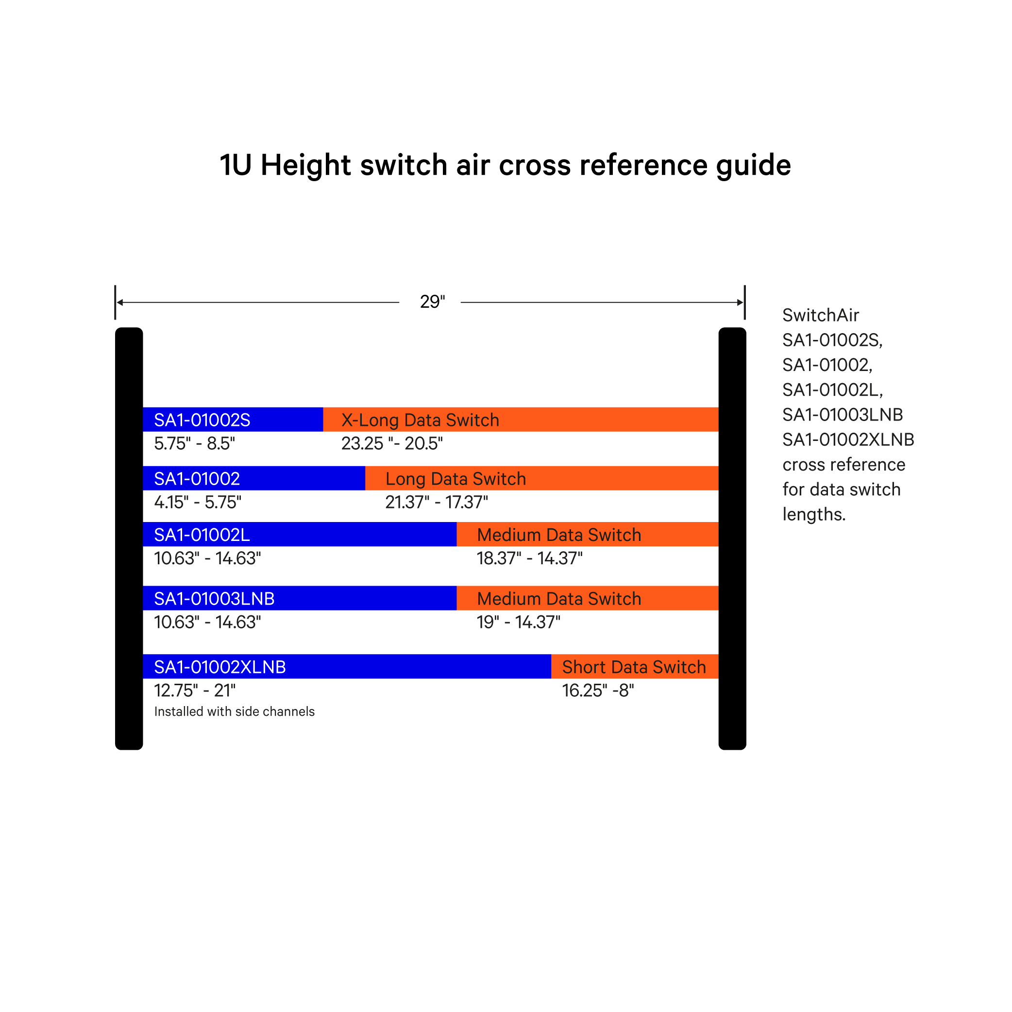 Vertiv Geist SwitchAir Image