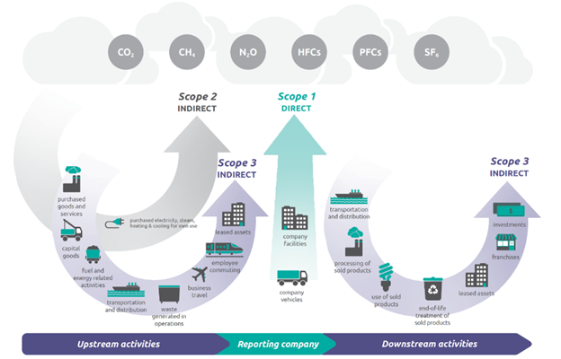 overview-of-greenhouse-gas-ghg.png