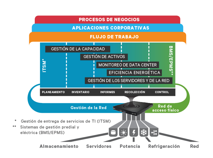 Aplicación Vertiv™ Power Insight  Image