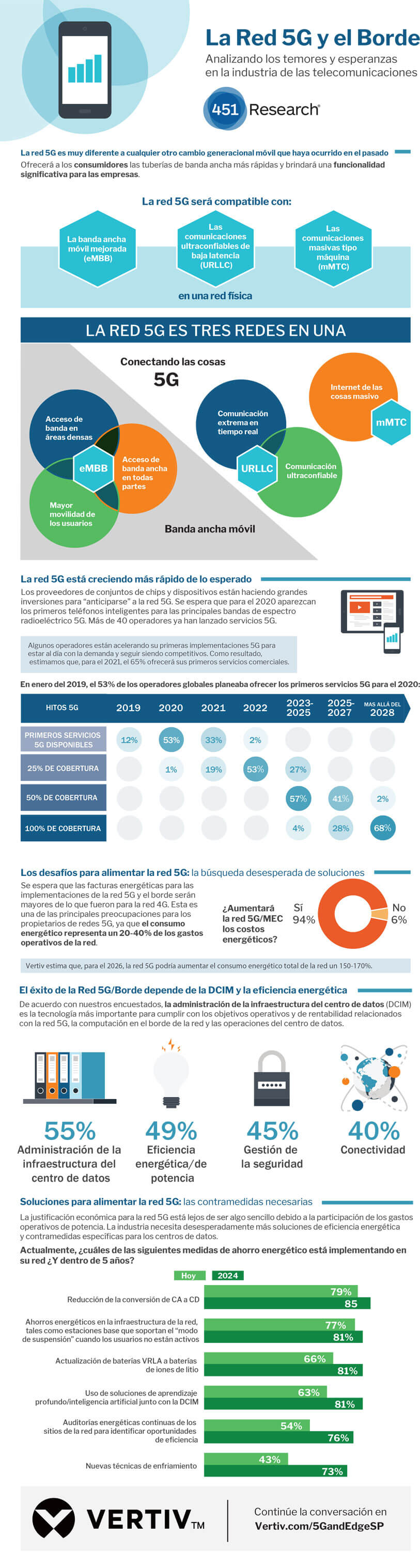 813x3036-vertiv-451_research-telecoms_infographic-sp