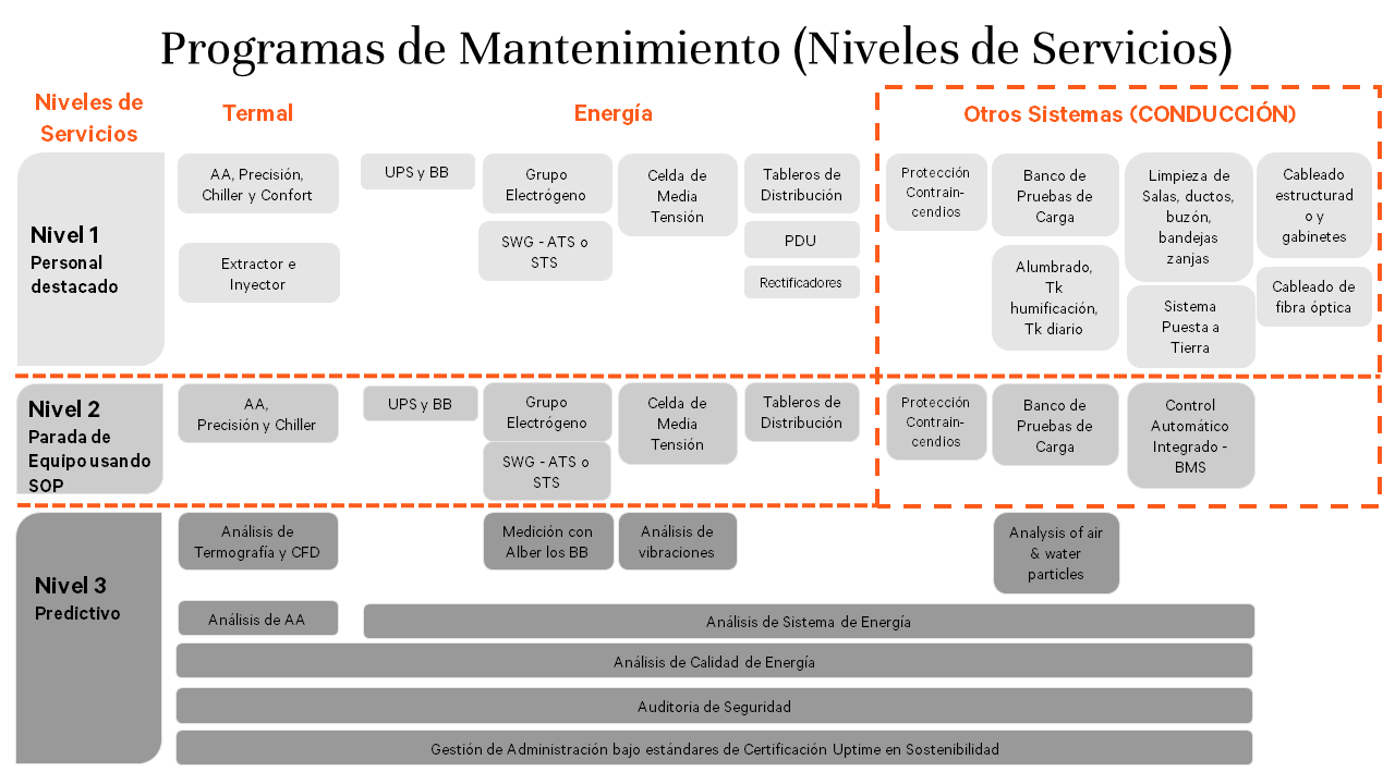 1280x720-maintenance-programs-service-levels-SP_303816_0.png