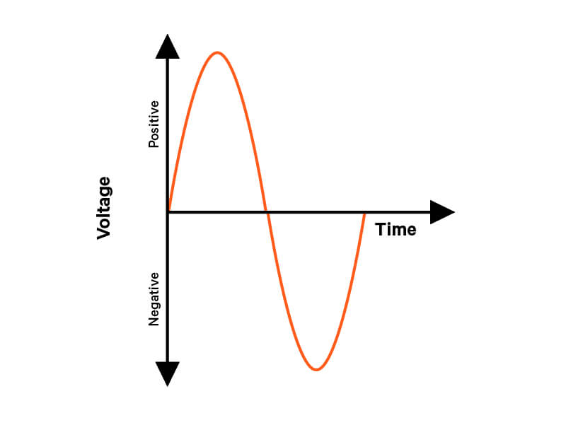 Alimentation triphasée Figure 1b