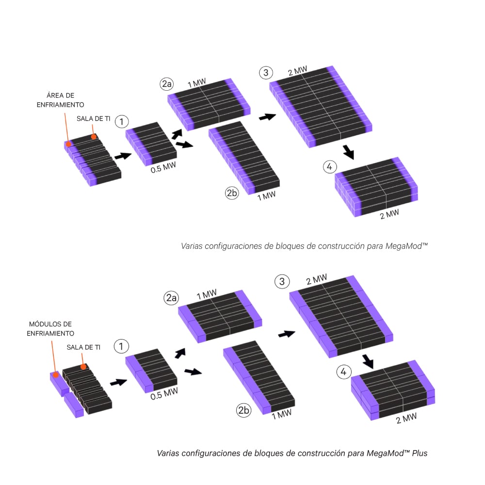 Vertiv™ MegaMod™ Image