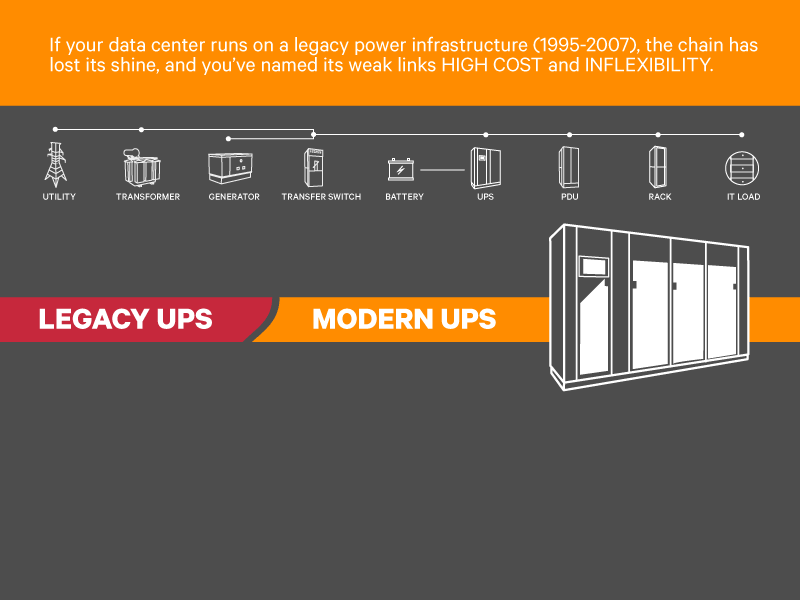 Está na hora de modernizar a infraestrutura de energia do seu data center? Image