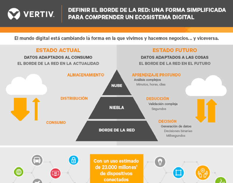 Definir el Borde de la Red: Una Forma Simplificada para Comprender un Ecosistema Digital Image