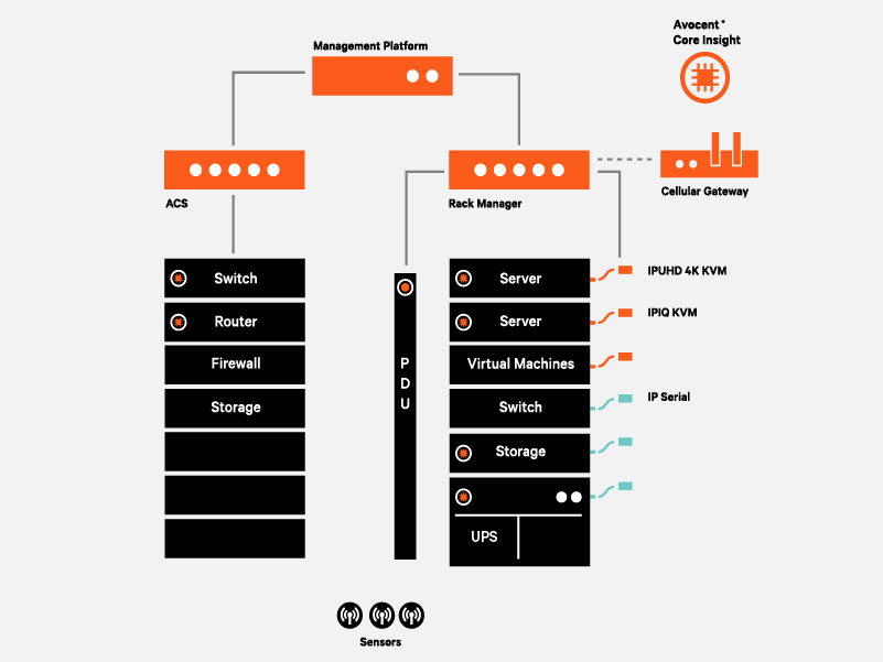 800x600_-_vertiv-avocent-adx-ecosystem_330949_0.jpg