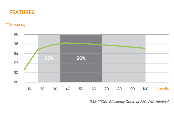 NetSure 502 Full DC Power System | Vertiv