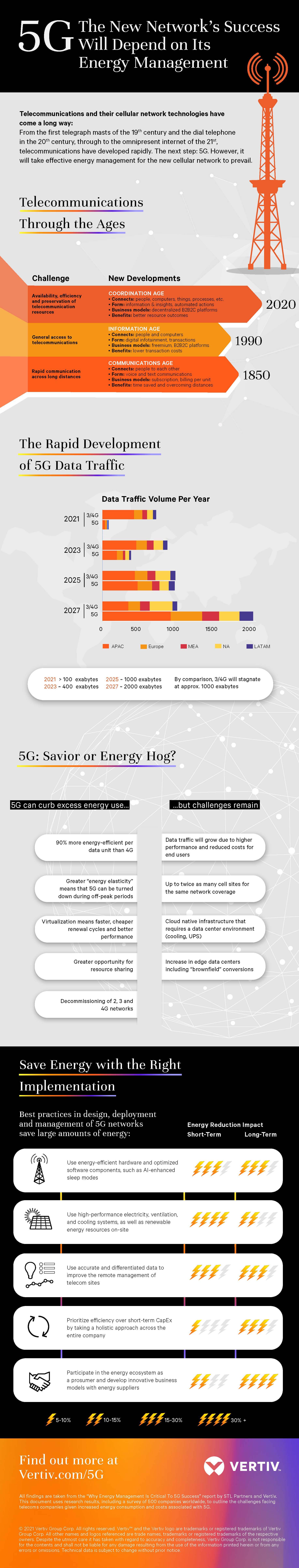 Vertiv 5G Infográfico_US-IN-NA