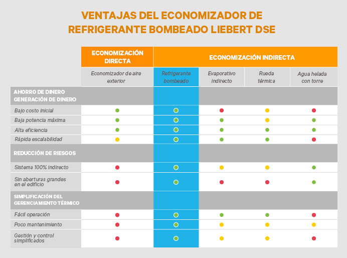 Limpiador para circuitos de refrigeración - Datacol Energy Project