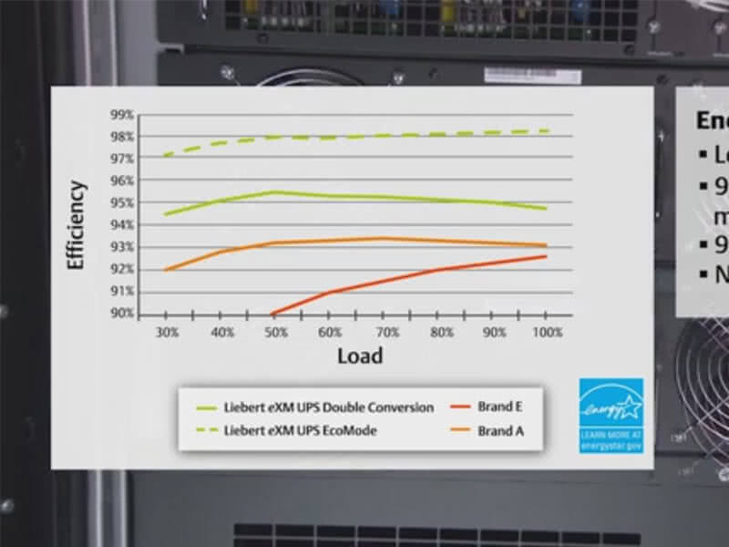 Liebert EXM UPS Benefits for Electrical Professionals Image