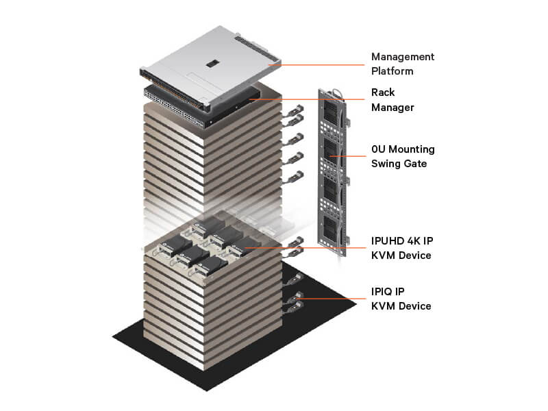 Vertiv introduceert het meest uitgebreide platform voor IT-beheer op de markt voor hybride en gedistribueerde netwerken en edge computing Image