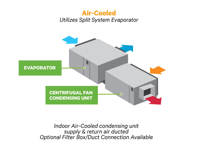 Liebert® MCD 728kW Indoor Condenser Unit for Effective Cooling