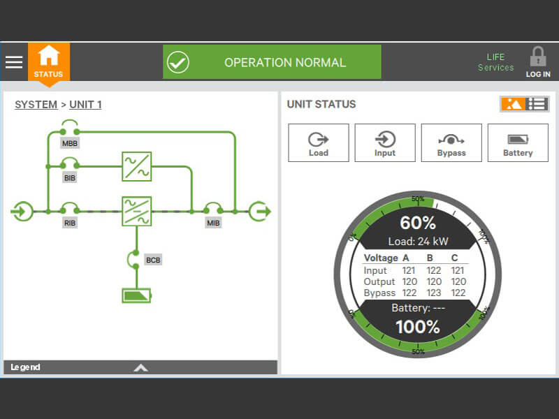 Liebert EXM Double Conversion UPS 480 Volt | Vertiv Power Protection