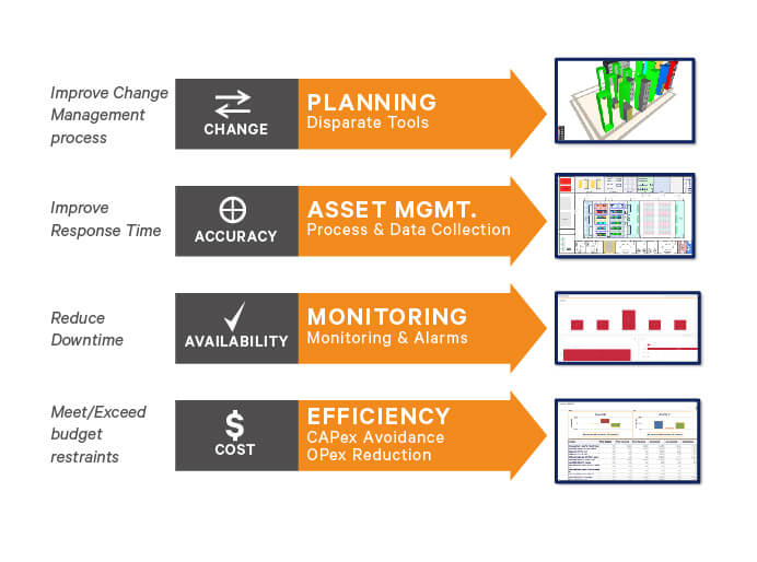 Software Trellis™ Inventory Manager