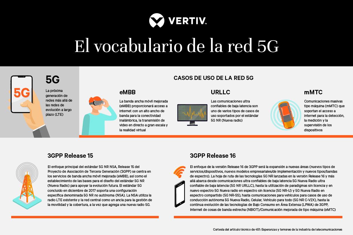 1200x800-5G_Infographic_ES-LATAM_270431_0.png