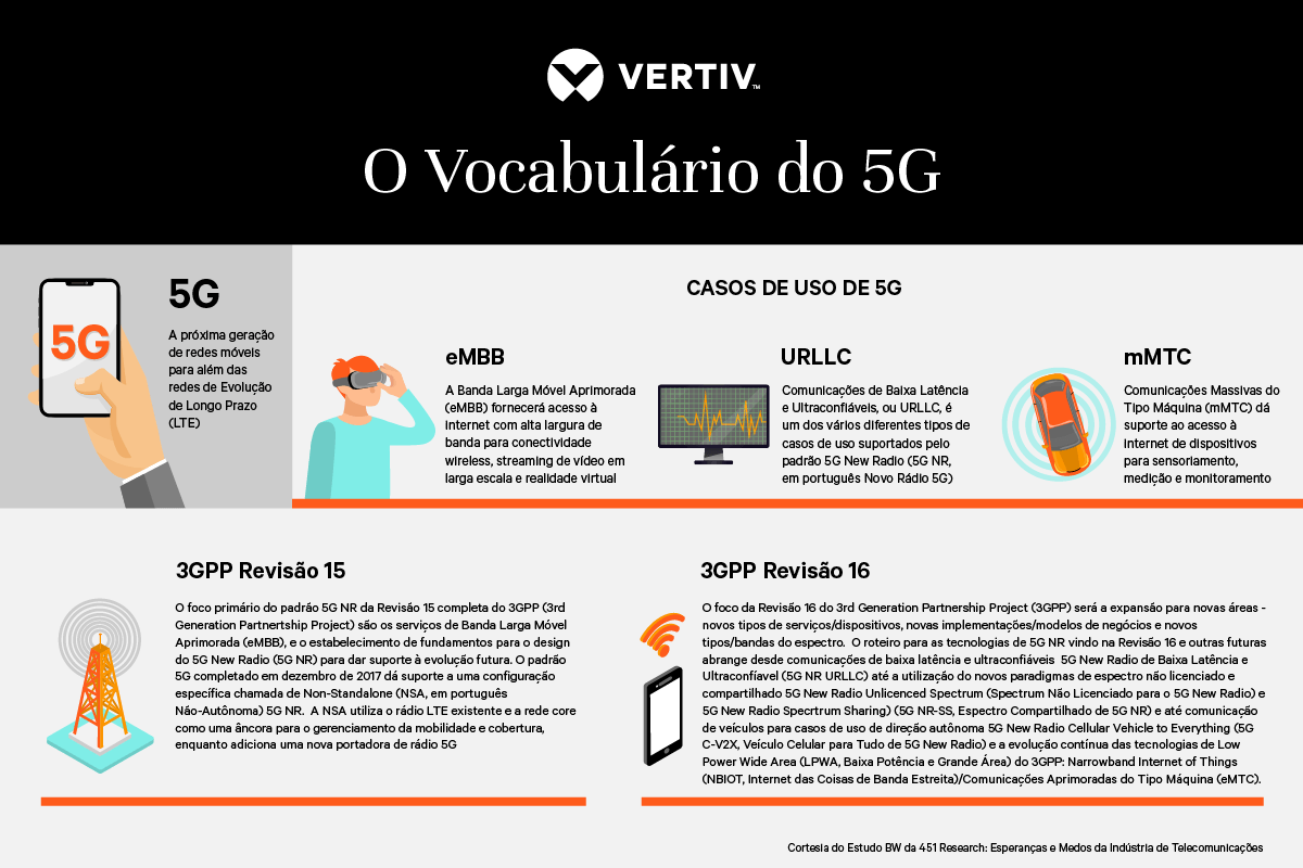 1200x800-5G_Infographic_PT-LATAM_270435_0.png