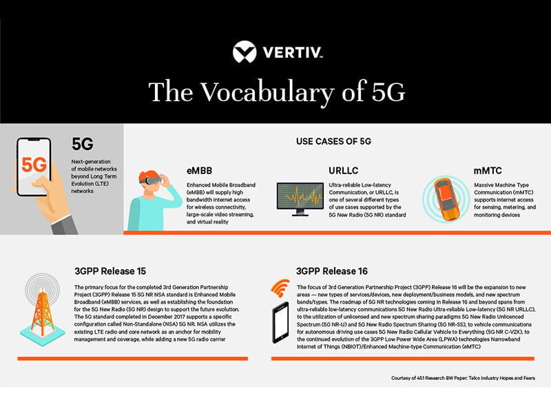 The Vocabulary of 5G Image