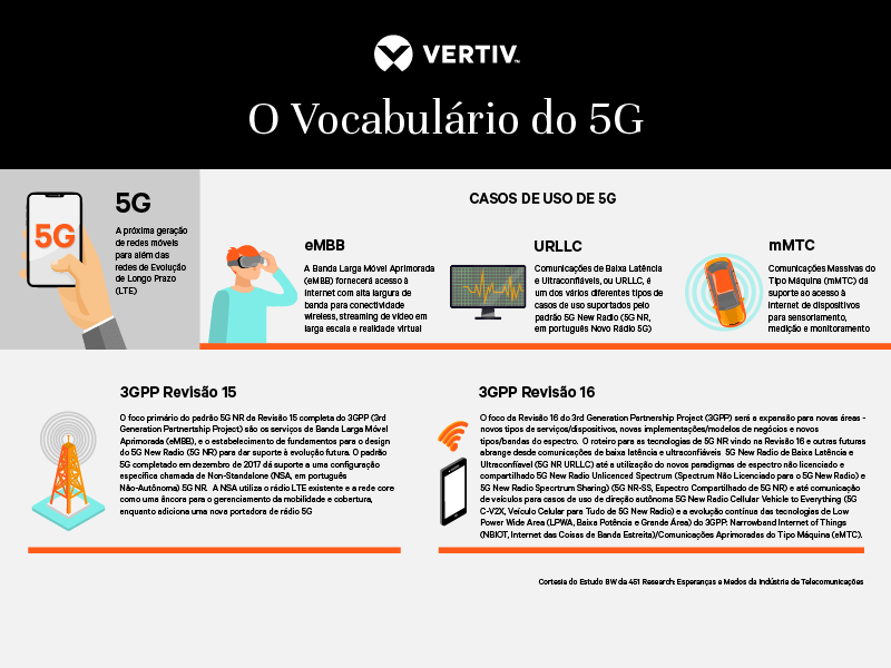 O Vocabulário do 5G Image