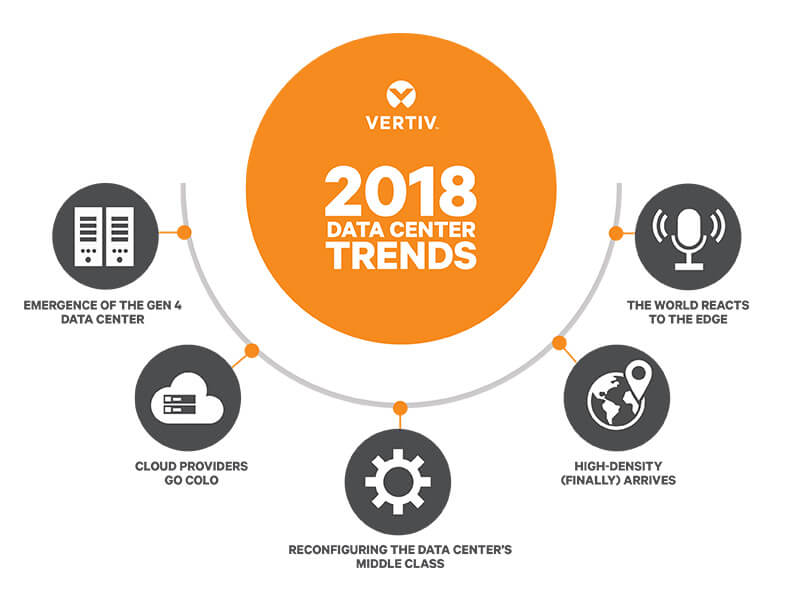 Vertiv Anticipates Advent of Gen 4 Data Center in Look Ahead to 2018 Trends Image