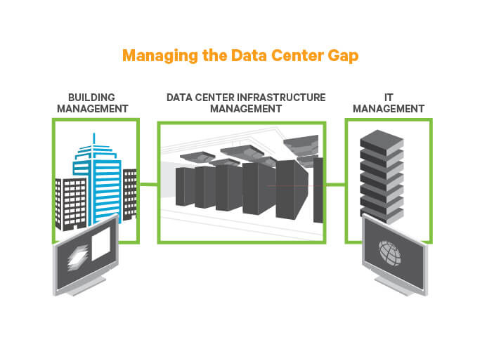 Means of bridging the data center connectivity gap by the Liebert SiteScan monitoring software