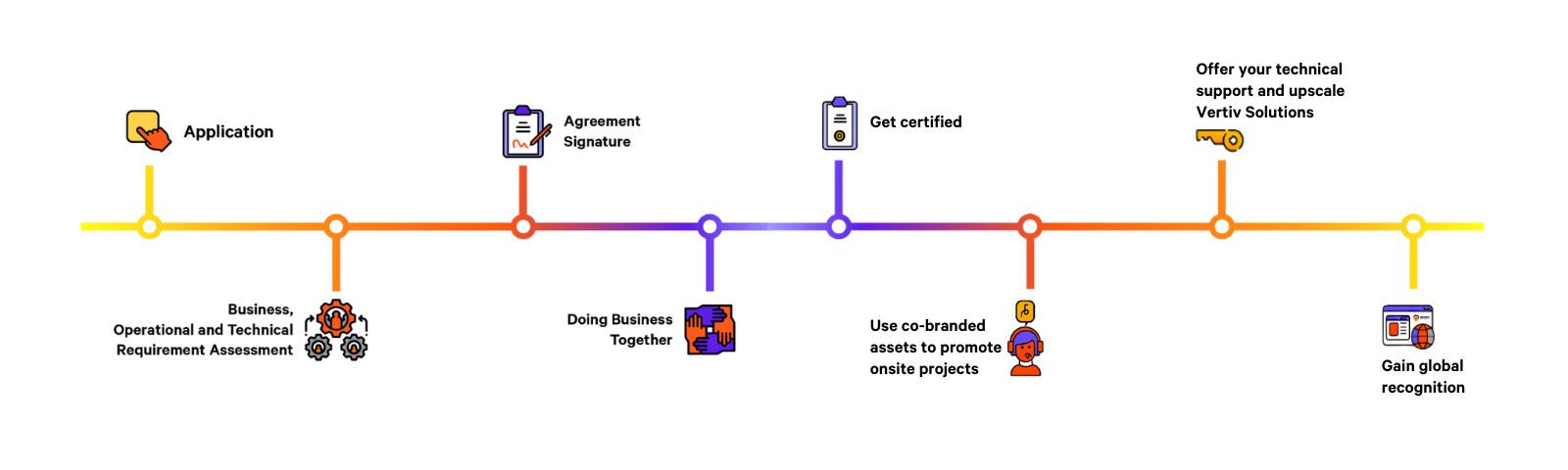 800x450 partner programmes graphic.jpg
