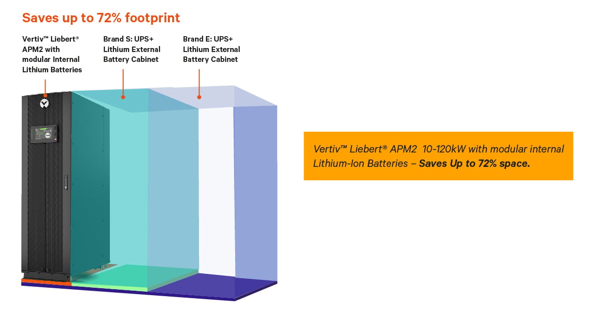 Vertiv-APM2-Blog-Images-1.jpg