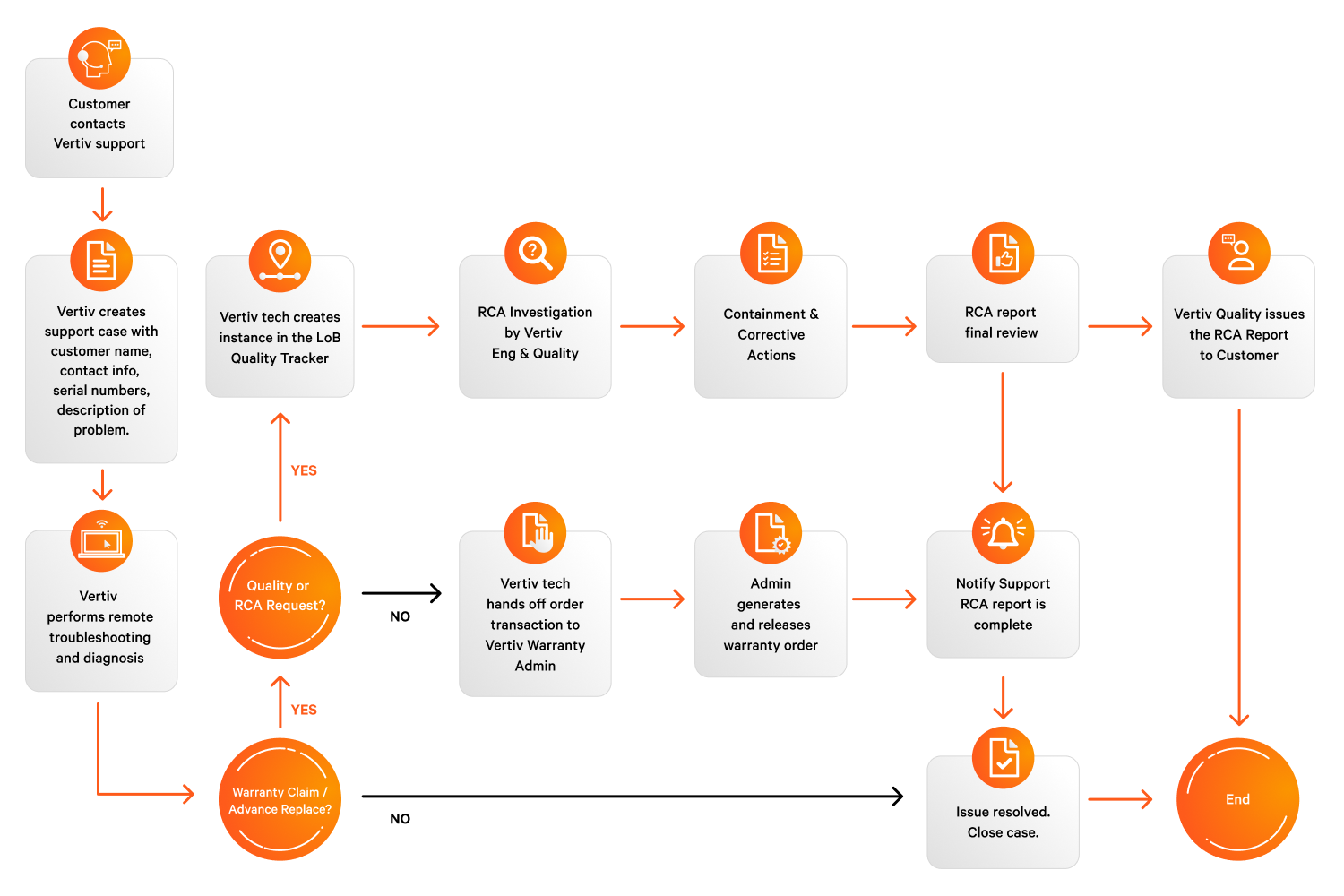 Request flowchart_1500.png