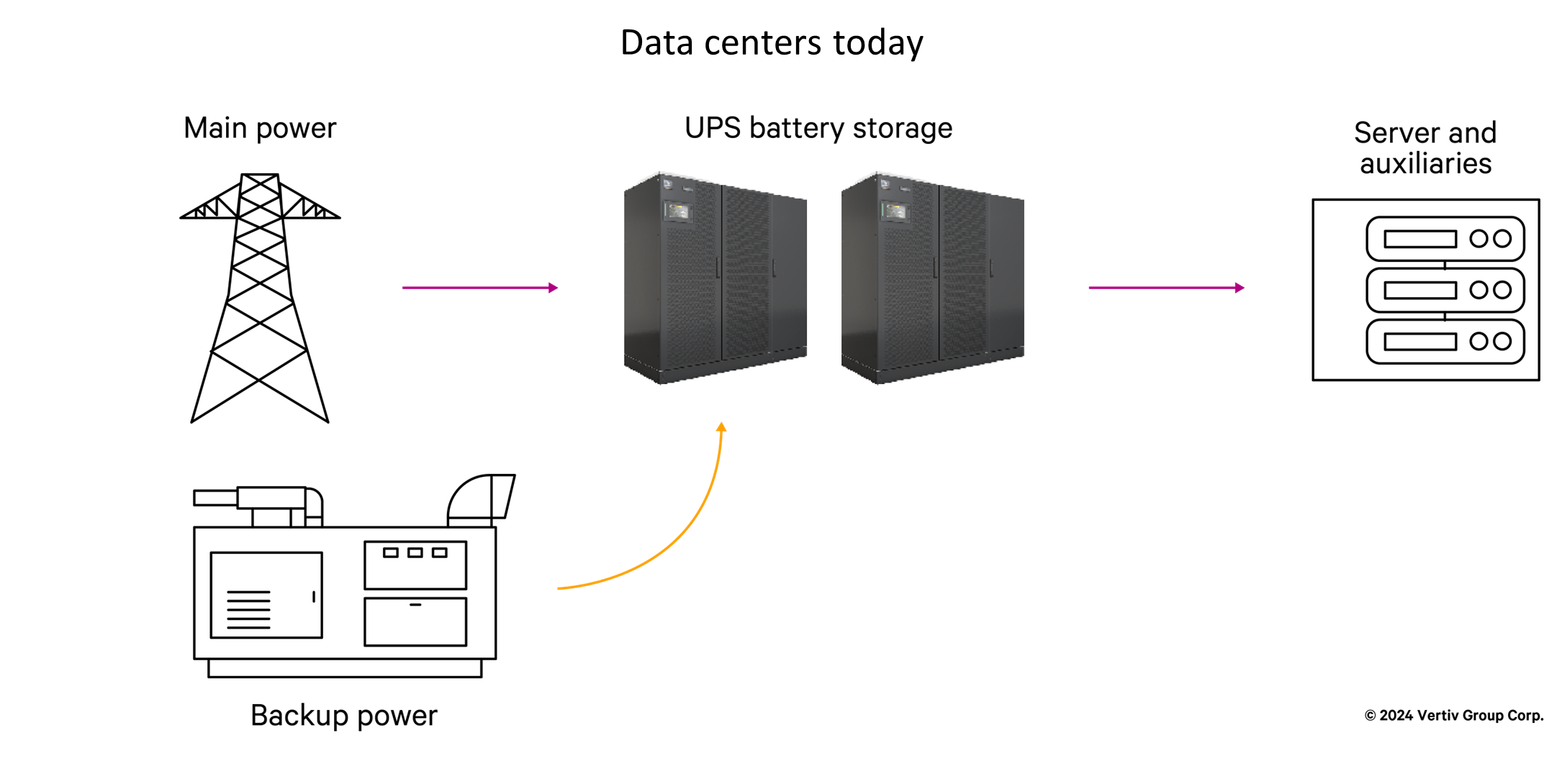 data-centers-today.png