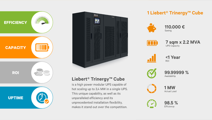 Main benefits and advantages of 1 Trinergy Cube online UPS unit