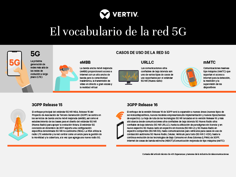 800x600-5g_infographic_es-latam_270430_0.png