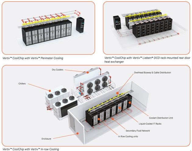 Vertiv Infrastructure Solutions with Vertiv Coolchip