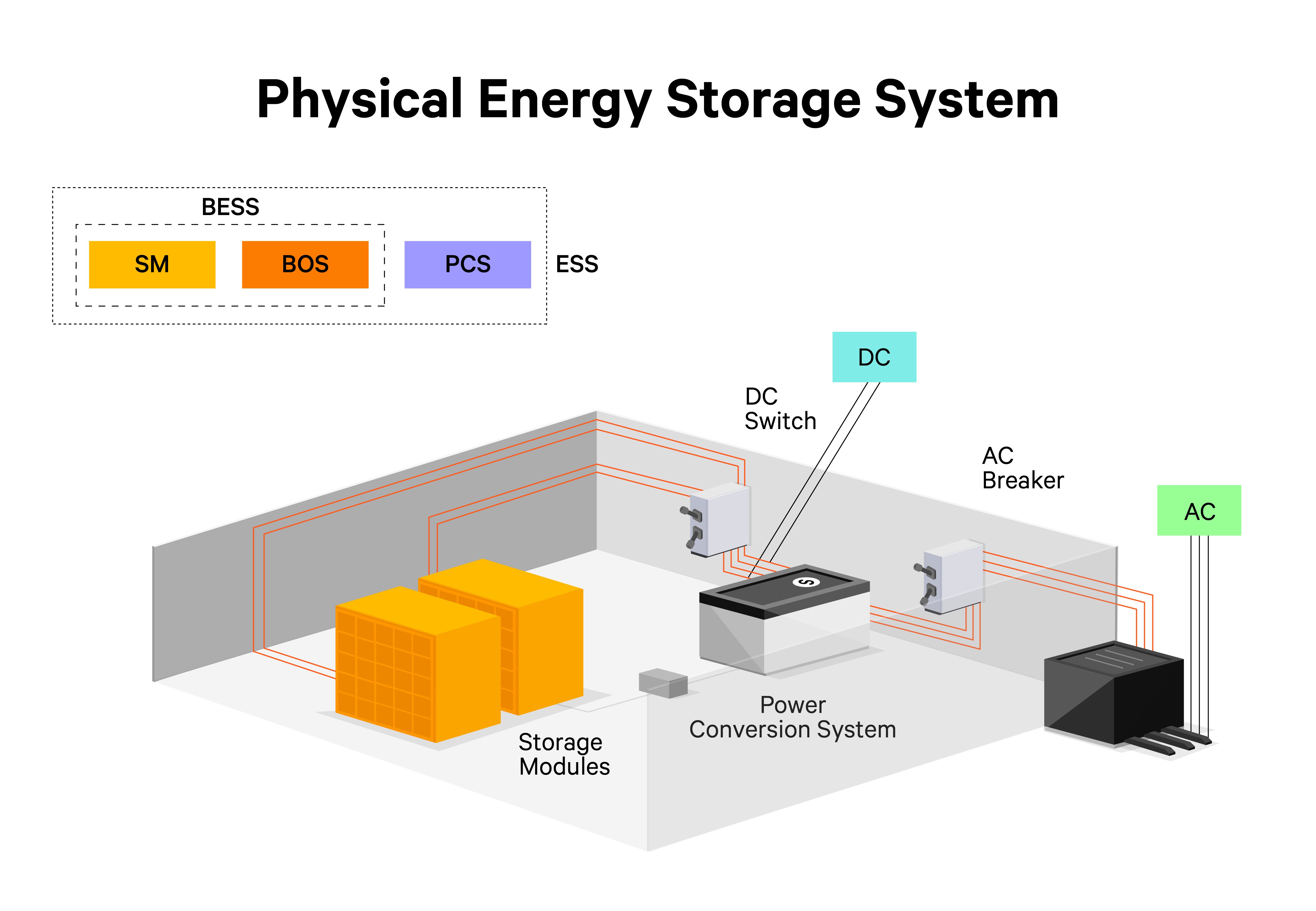 800x450-physical-energy-storage-system.jpg