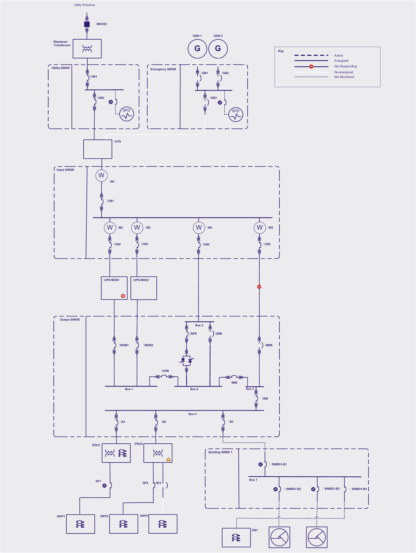 Trellis™ Platform Energy Manager Solution DCIM