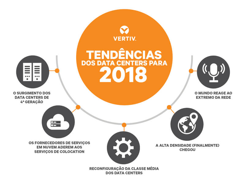 A Vertiv prevê a chegada antecipada do data center de 4ª geração em prognóstico de tendências para 2018  Image