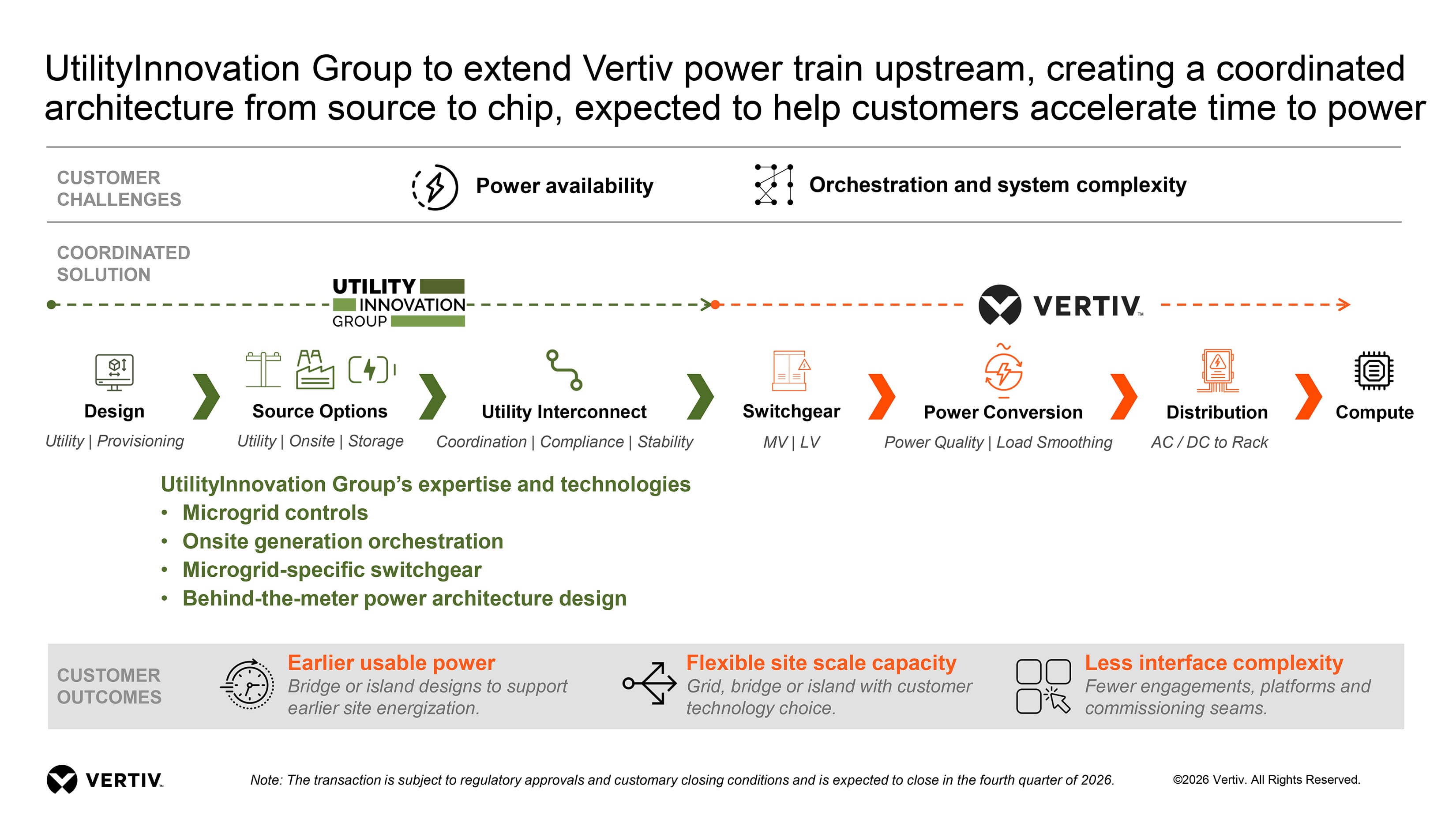 Vertiv-UIG_infographic_3300x1856.JPG